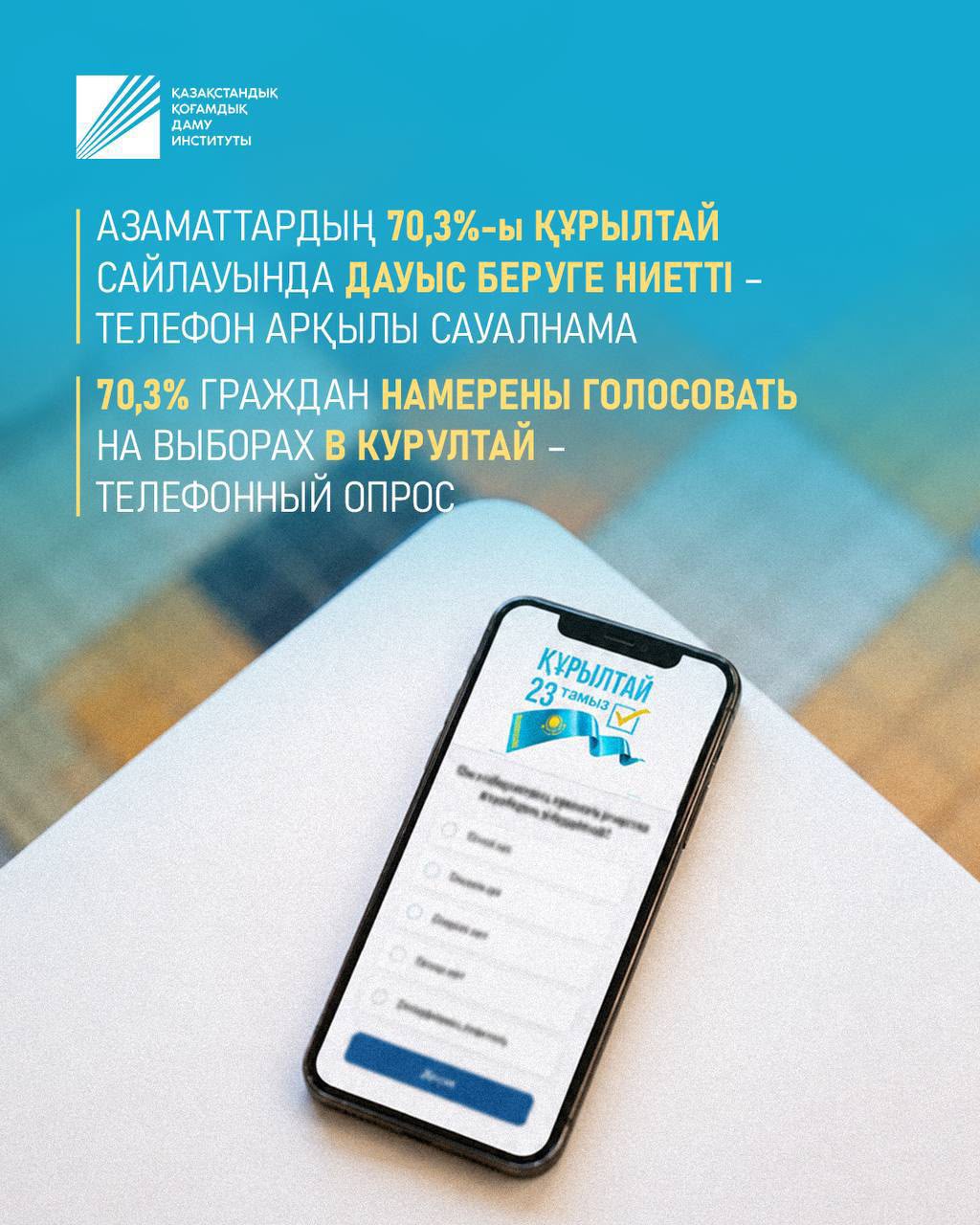 Сауалнама: қазақстандықтардың 70,3%-ы Құрылтай депутаттары сайлауына қатысуға ниетті