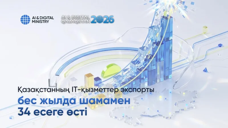 Экспорт IT-услуг Казахстана вырос почти в 34 раза за пять лет