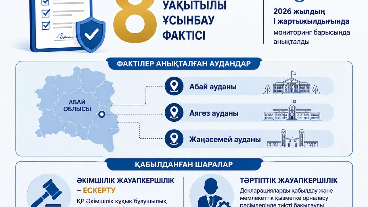 Қаржылық бақылау талаптарын сақтау – сыбайлас жемқорлықтың алдын алудың маңызды тетігі