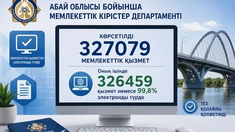 Цифровой Департамент государственных доходов: государственные услуги становятся быстрее и удобнее