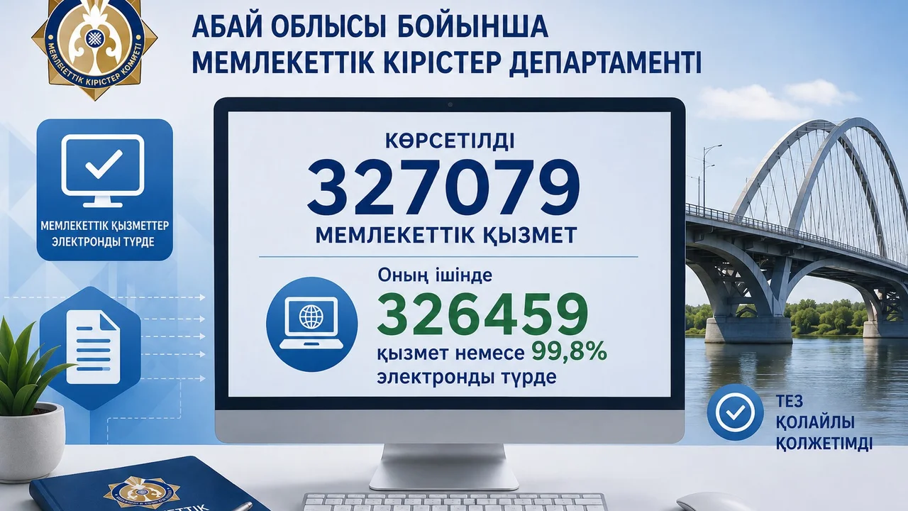 Цифровой Департамент государственных доходов: государственные услуги становятся быстрее и удобнее
