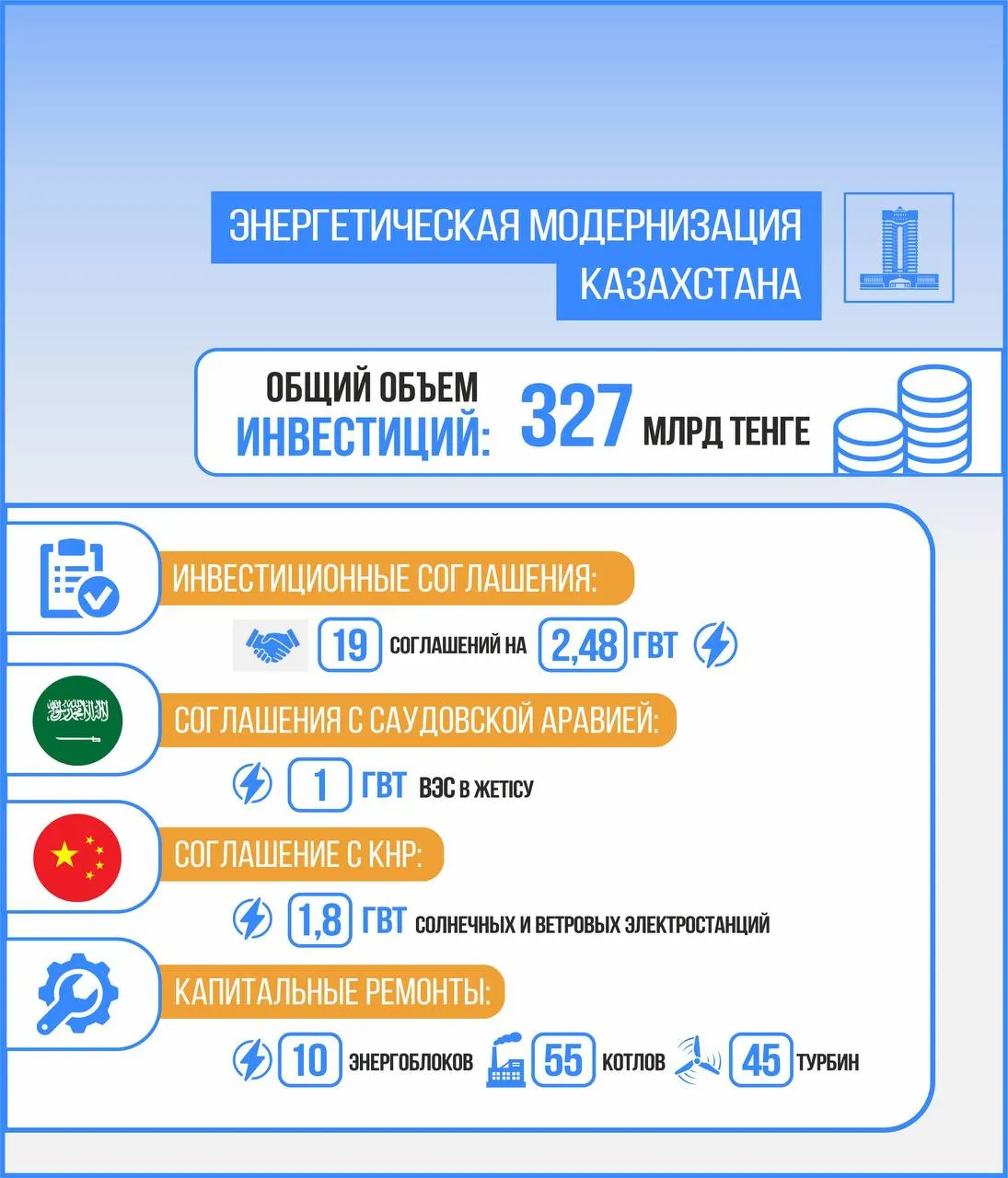 Энергетическая инфраструктура: устойчивость и переход на «зеленые» технологии