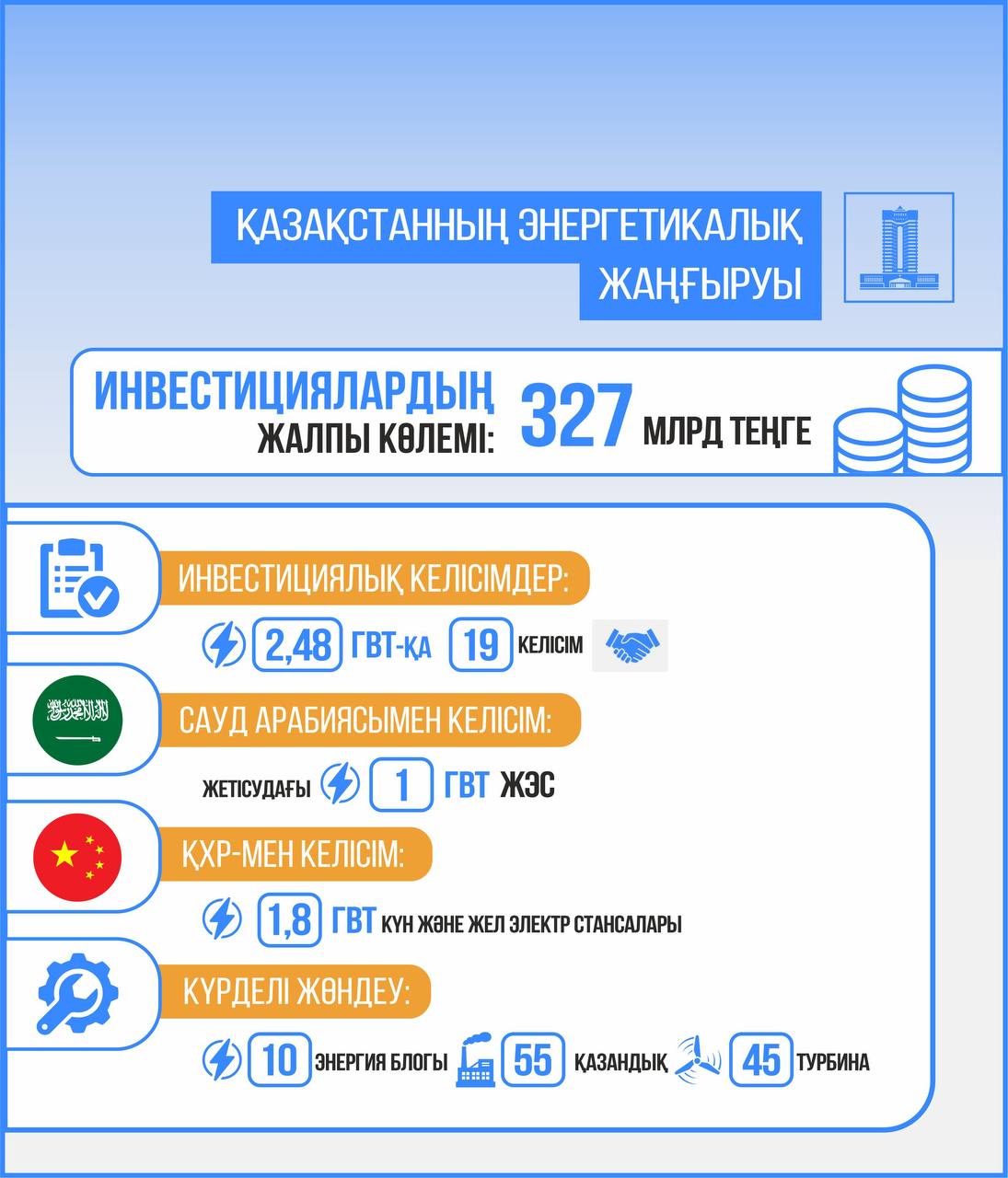 Энергетикалық инфрақұрылым: тұрақтылық және «жасыл» технологияларға көшу