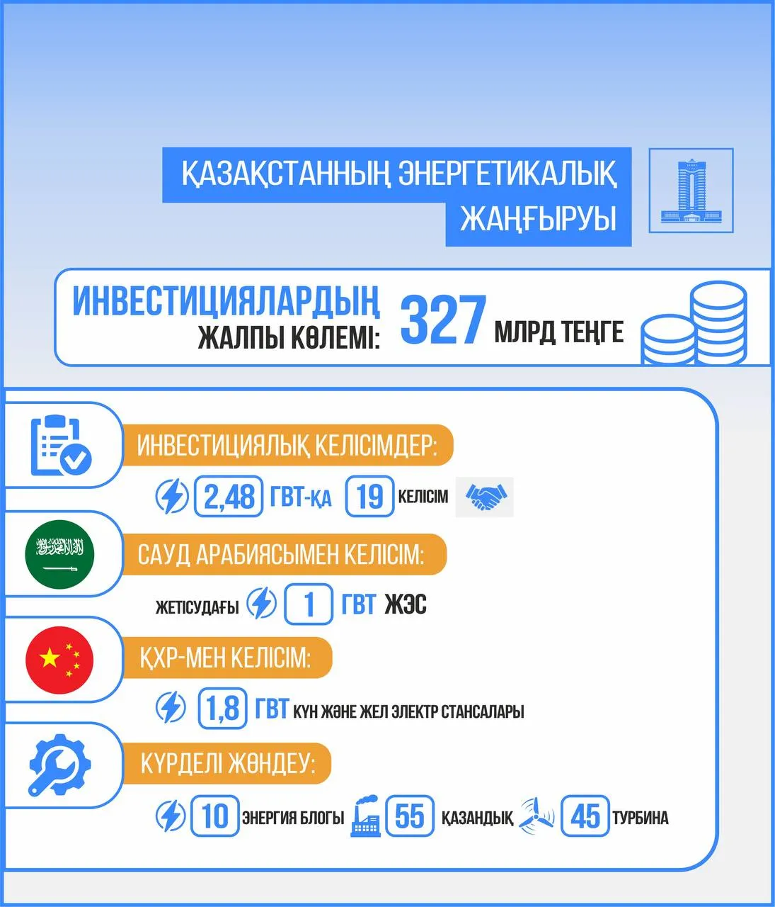 Энергетикалық инфрақұрылым: тұрақтылық және «жасыл» технологияларға көшу