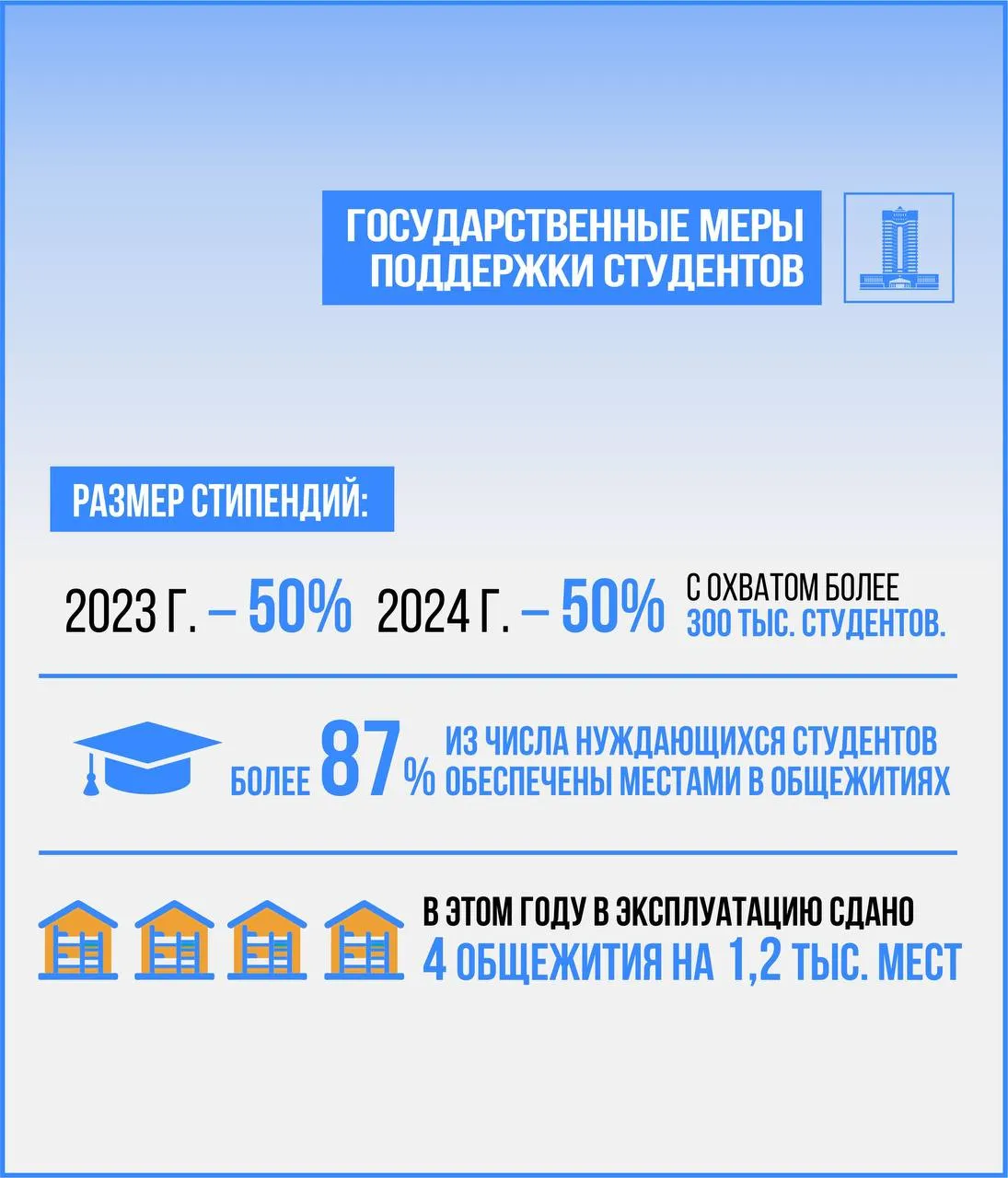 Ключевые аспекты и современные подходы в системе профессионального обучения