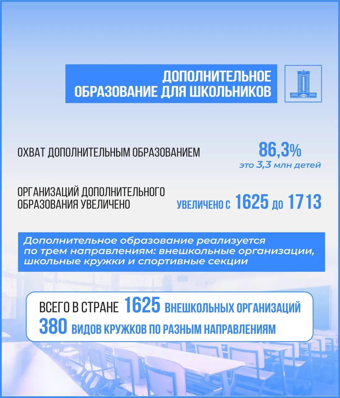 Система финансирования детских садов пересмотрена в Казахстане