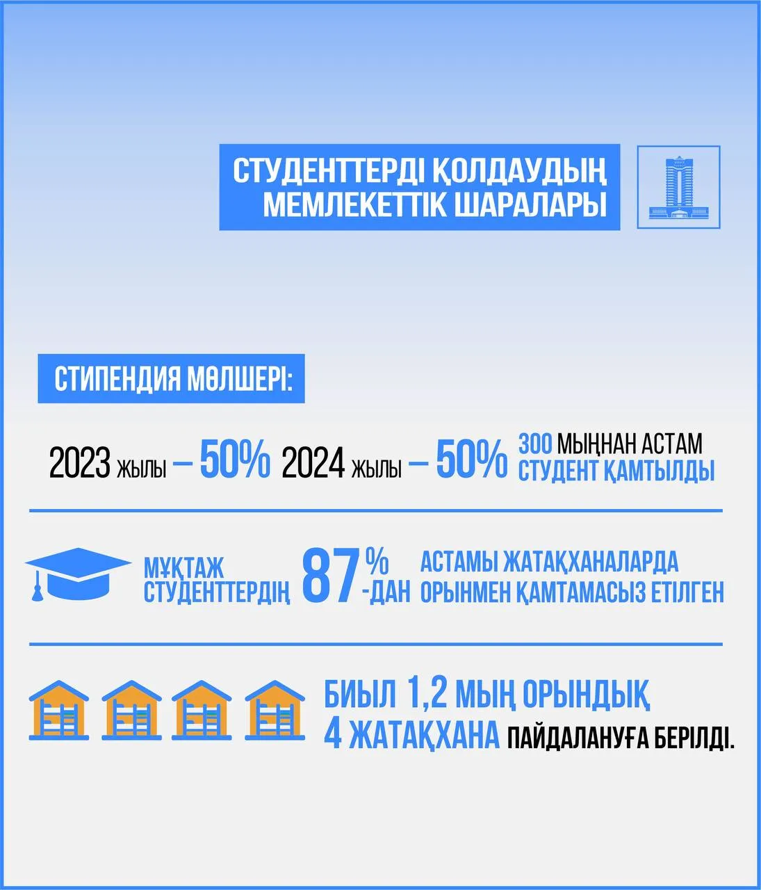 Кәсіптік оқыту жүйесіндегі негізгі аспектілер мен заманауи тәсілдер 