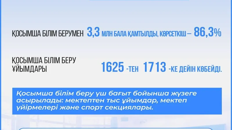 Елімізде балабақшаларды қаржыландыру жүйесі қайта қаралды