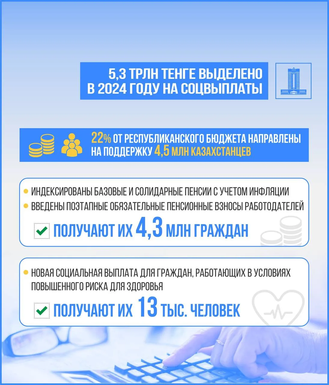 На социальные выплаты из республиканского бюджета в 2024 году было выделено 5,3 трлн тенге 