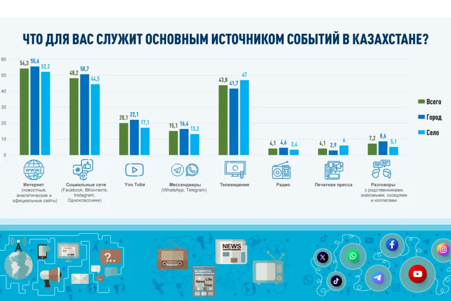 Цифровые привычки XXI века