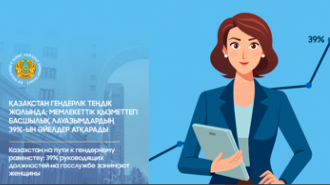 Казахстан на пути к гендерному равенству: 39% руководящих должностей на госслужбе занимают женщины