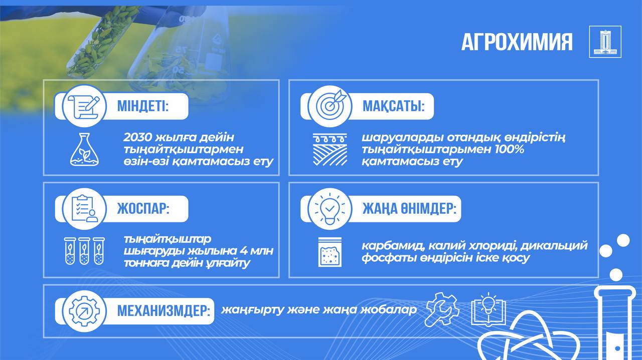 Қазақстан шаруаларды 2030 жылға қарай отандық тыңайтқыштармен толық қамтамасыз етеді