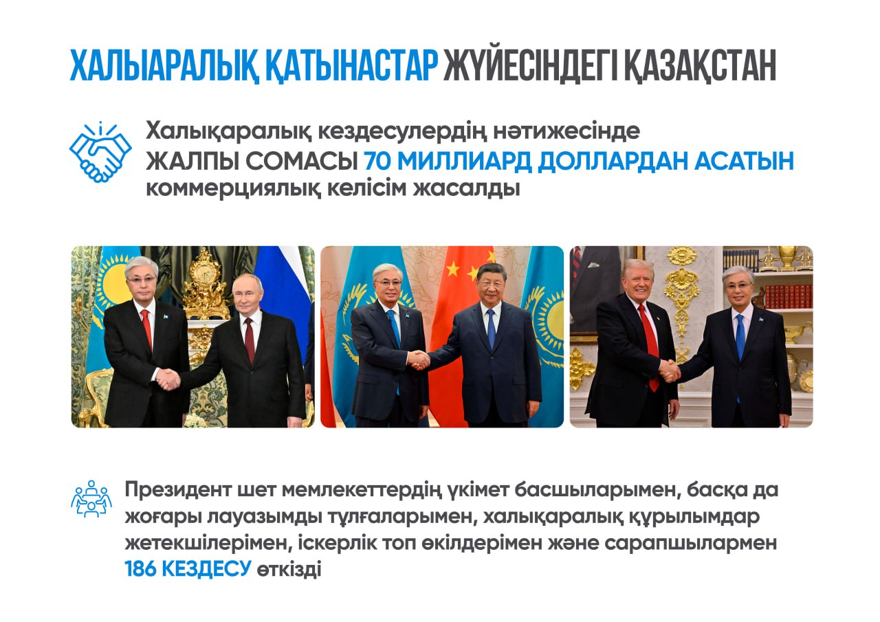 Казахстан в системе международных отношений