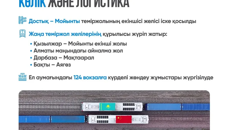 Развитие транспортно-логистического потенциала страны