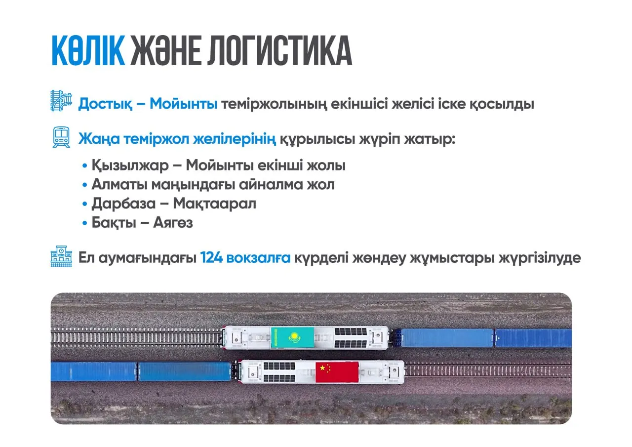 Еліміздің көлік-логистика әлеуетін дамыту 