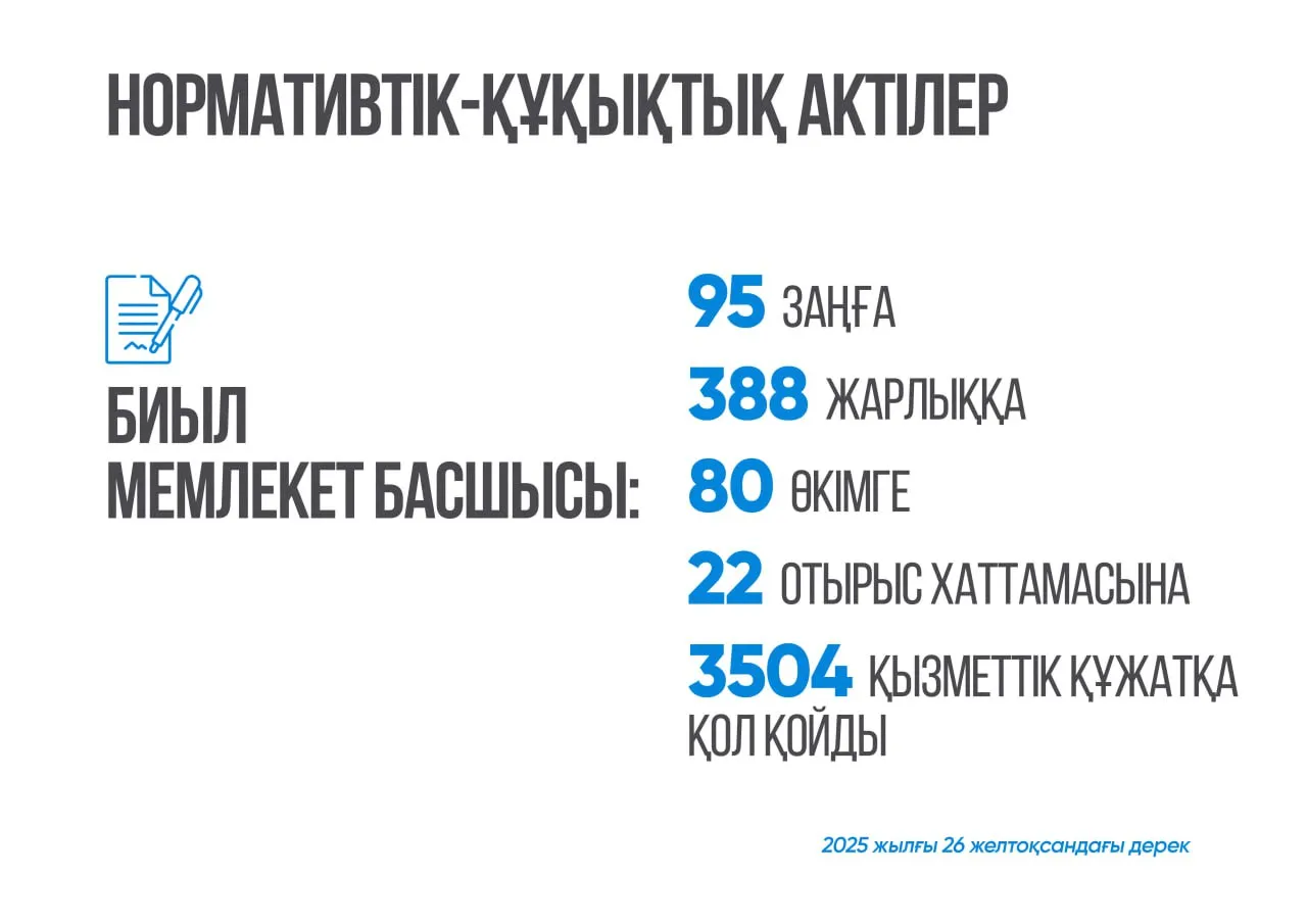 Нормативтік-құқықтық актілер