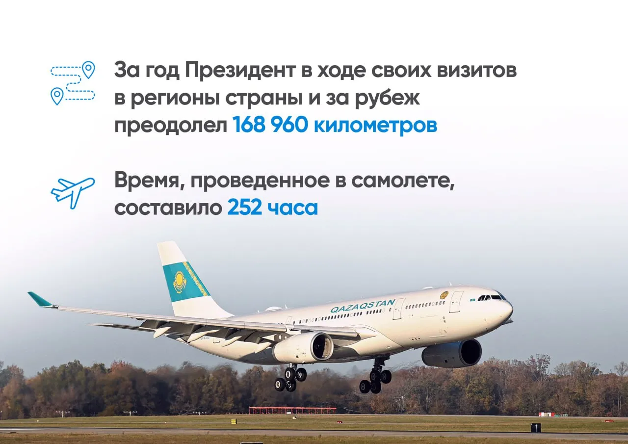 Президентские поездки за год: километры и часы