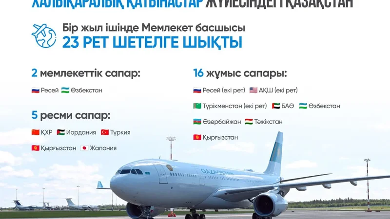 Халықаралық қатынастар жүйесіндегі Қазақстан