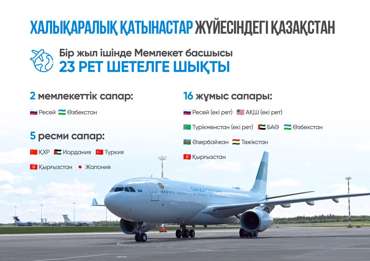 Халықаралық қатынастар жүйесіндегі Қазақстан