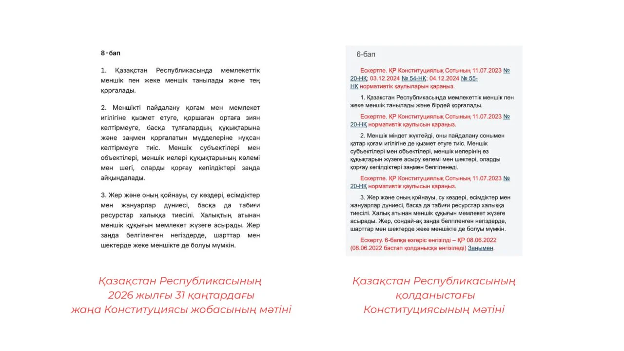 Жер шетелдіктерге сатылмайды: Конституциялық нормалар өзгеріссіз