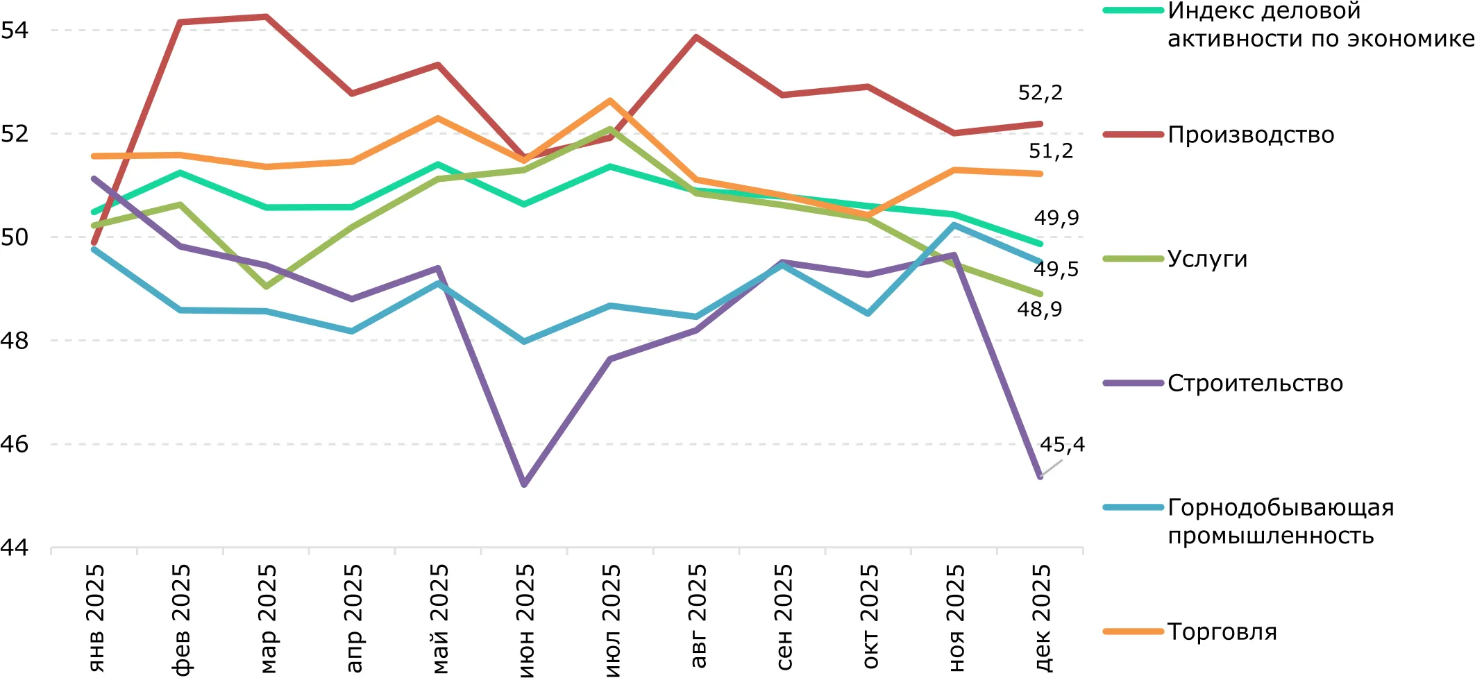 Индекс деловой активности Halyk Finance