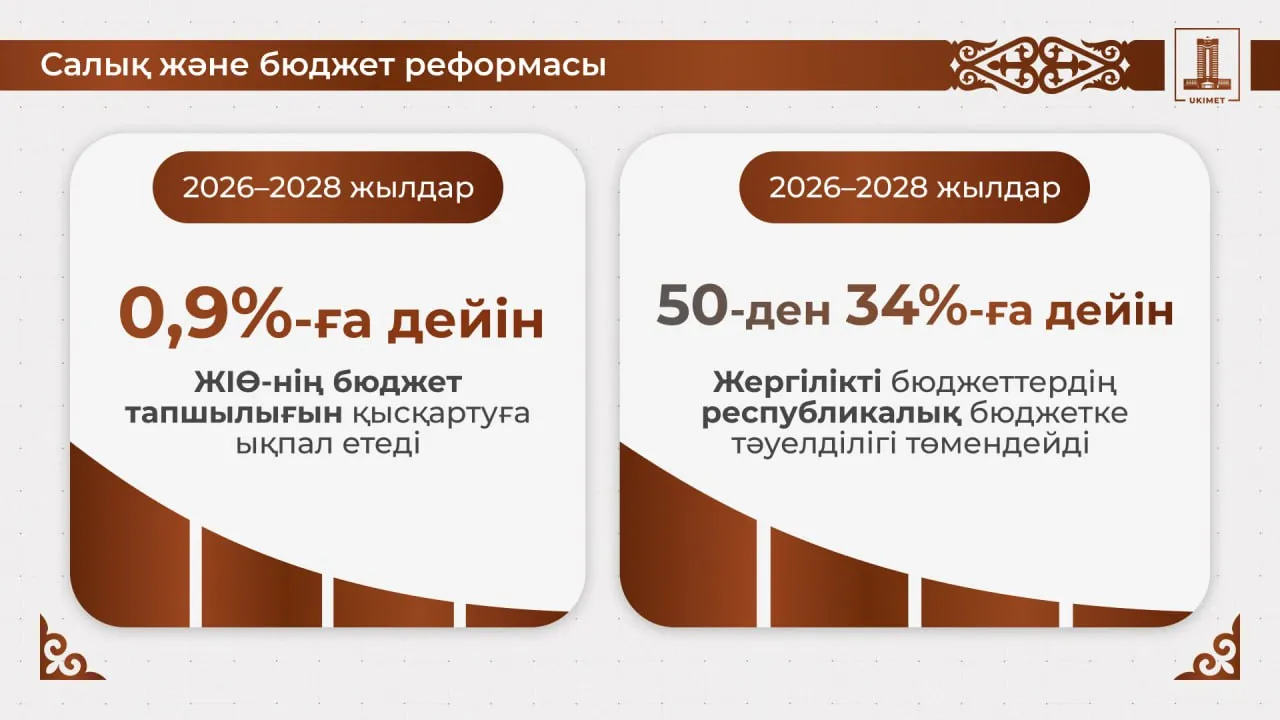Олжас Бектенов Президентке ел экономикасын нығайту жөніндегі тапсырмалардың жүзеге асырылу барысы туралы баяндады
